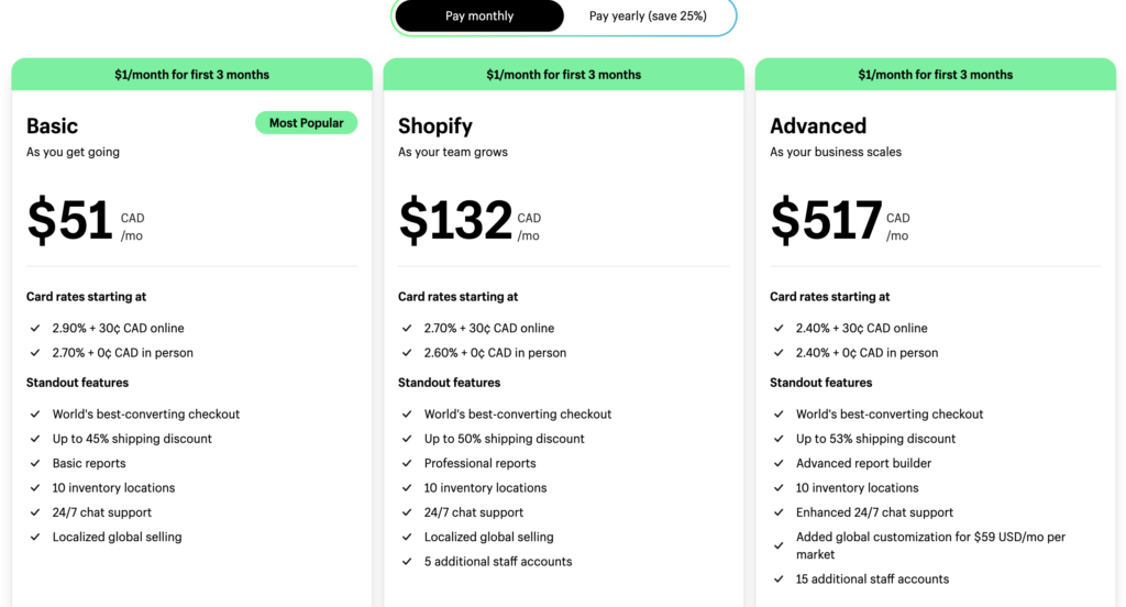 Shopify vs clickfunnels: Price